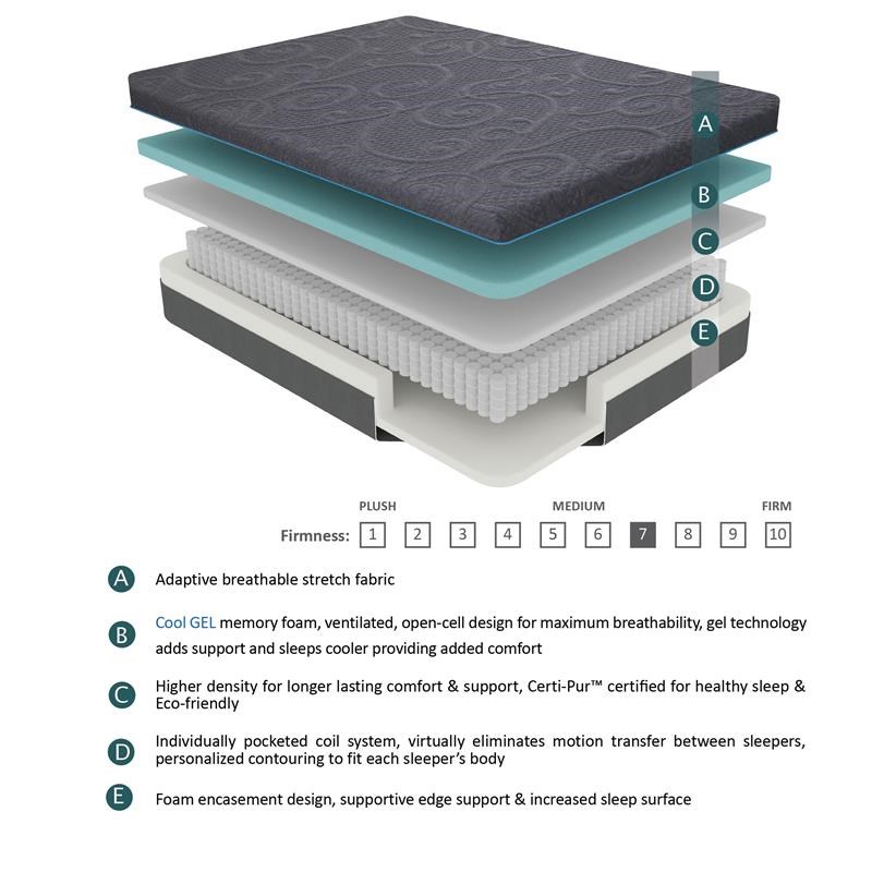 Lexicon Homelegance Bedding Fabric Twin XL CK Gel Memory Hybrid Mattress in Gray