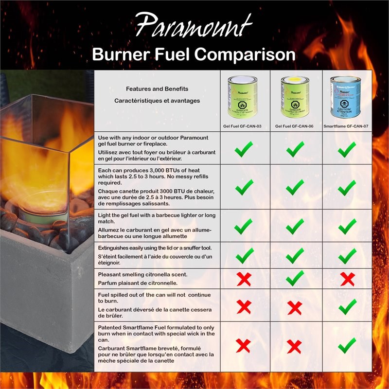 Paramount Ethanol and Steel Indoor/ Outdoor Smartflame Fuel in Blue